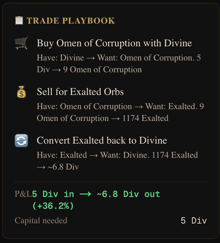 Step-by-step trade execution with P&L